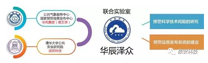 華辰預(yù)警 惠民澤眾:北京華辰澤眾信息科技有限公司成立四周年 華辰預(yù)警 惠民澤眾:北京華辰澤眾信息科技有限公司成立四周年
