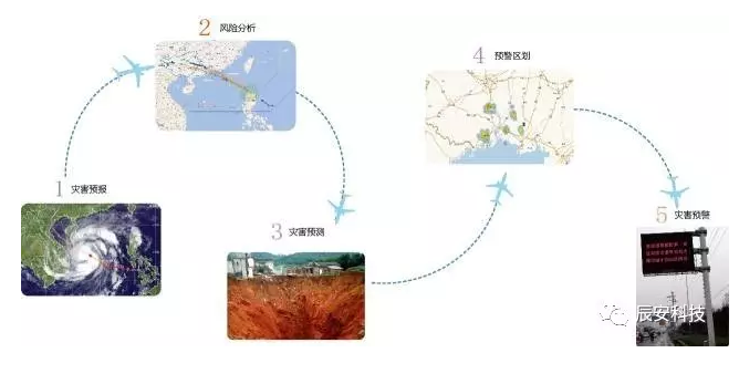 華辰預(yù)警 惠民澤眾:北京華辰澤眾信息科技有限公司成立四周年 華辰預(yù)警 惠民澤眾:北京華辰澤眾信息科技有限公司成立四周年