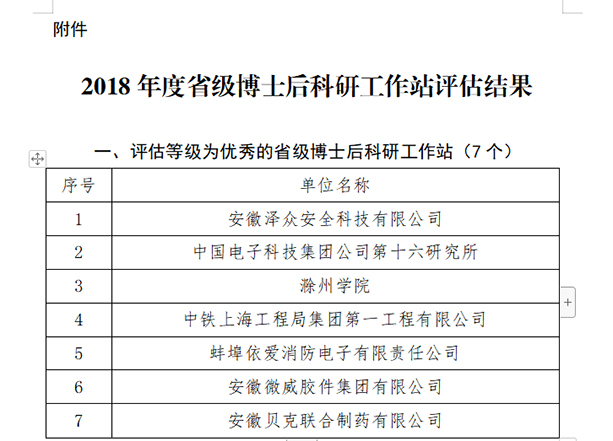 辰安科技子公司安徽澤眾博士后科研工作站獲評優(yōu)秀 辰安科技子公司安徽澤眾博士后科研工作站獲評優(yōu)秀