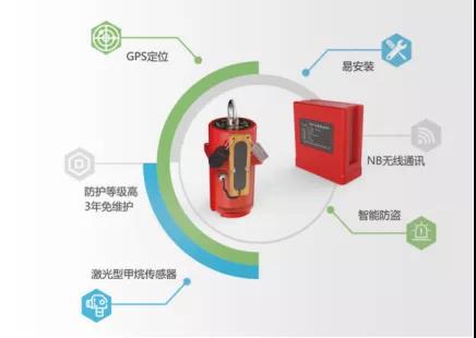 燃氣管網(wǎng)安全體檢和監(jiān)測刻不容緩 辰安科技助力城市安全運行 燃氣管網(wǎng)安全體檢和監(jiān)測刻不容緩 辰安科技助力城市安全運行