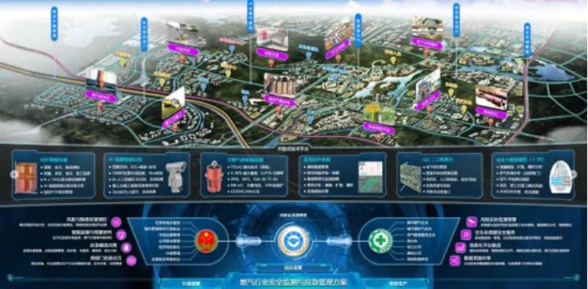 燃氣管網(wǎng)安全體檢和監(jiān)測刻不容緩 辰安科技助力城市安全運行 燃氣管網(wǎng)安全體檢和監(jiān)測刻不容緩 辰安科技助力城市安全運行