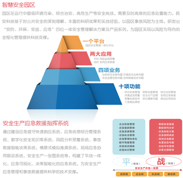辰安科技作為理事單位出席2018石化聯(lián)合會(huì)四屆二次會(huì)員大會(huì)及四屆五次理事會(huì)議 辰安科技作為理事單位出席2018石化聯(lián)合會(huì)四屆二次會(huì)員大會(huì)及四屆五次理事會(huì)議