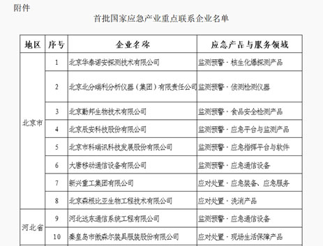 辰安科技被確定為首批國(guó)家應(yīng)急產(chǎn)業(yè)重點(diǎn)聯(lián)系企業(yè) 辰安科技被確定為首批國(guó)家應(yīng)急產(chǎn)業(yè)重點(diǎn)聯(lián)系企業(yè)