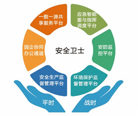 2018中國(guó)化工園區(qū)與產(chǎn)業(yè)發(fā)展論壇 辰安科技精彩亮相 備受用戶關(guān)注 2018中國(guó)化工園區(qū)與產(chǎn)業(yè)發(fā)展論壇 辰安科技精彩亮相 備受用戶關(guān)注