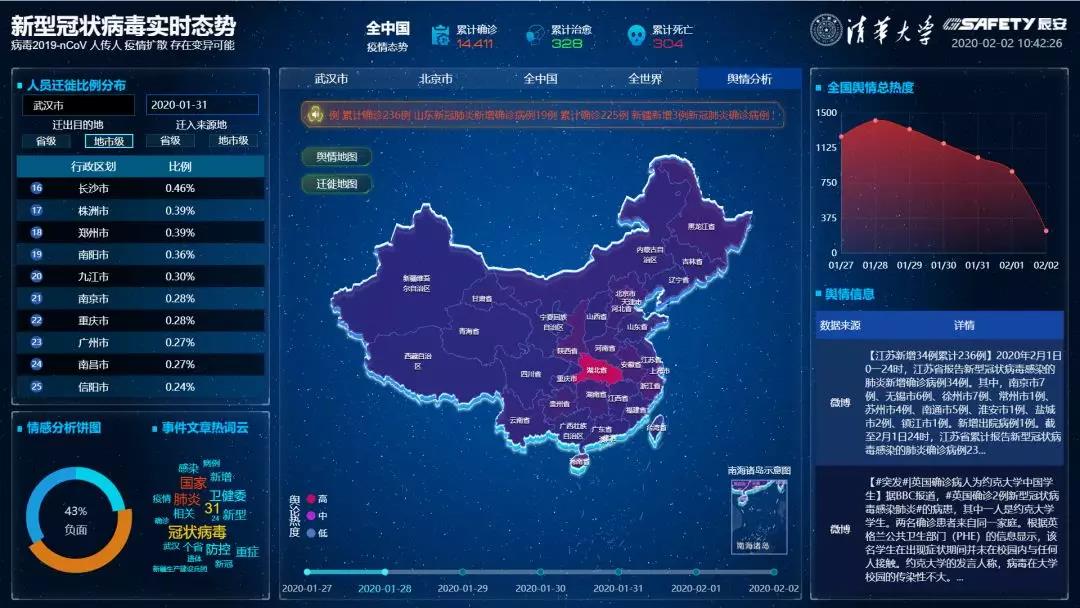清華辰安,以科技助力武漢“新冠戰(zhàn)疫” 清華辰安,以科技助力武漢“新冠戰(zhàn)疫”