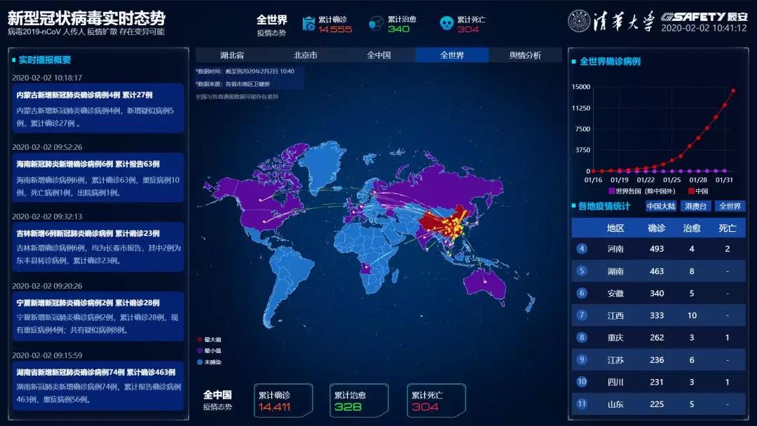 清華辰安,以科技助力武漢“新冠戰(zhàn)疫” 清華辰安,以科技助力武漢“新冠戰(zhàn)疫”