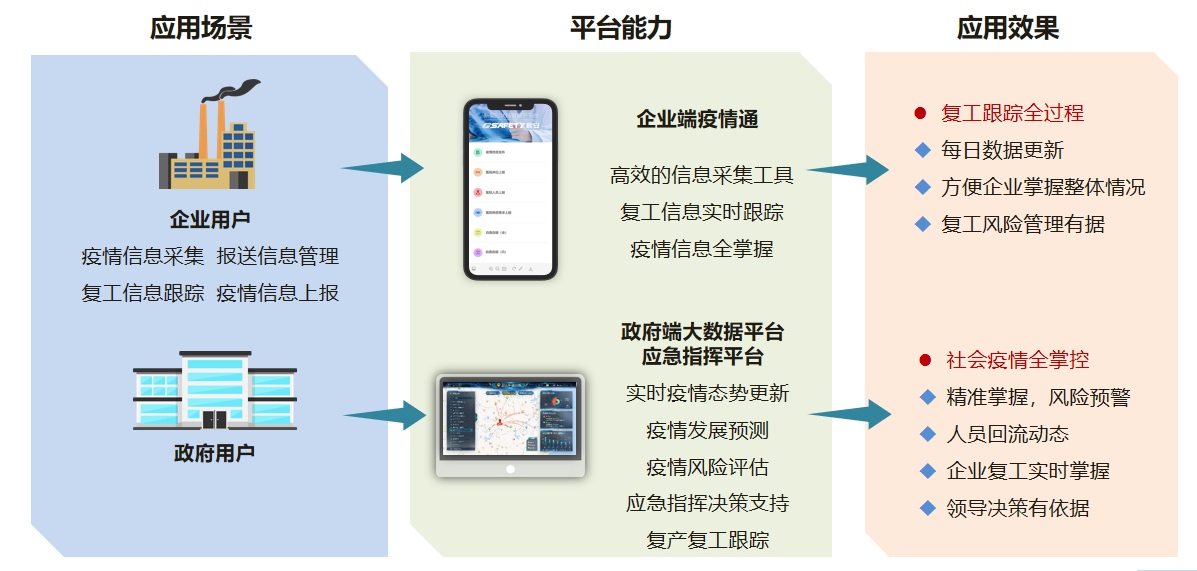 分秒必爭,一戰(zhàn)到底! 辰安科技為戰(zhàn)“疫”再研新利器 分秒必爭,一戰(zhàn)到底! 辰安科技為戰(zhàn)“疫”再研新利器