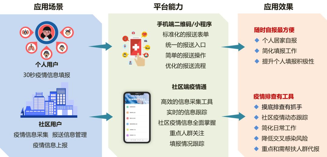分秒必爭,一戰(zhàn)到底! 辰安科技為戰(zhàn)“疫”再研新利器 分秒必爭,一戰(zhàn)到底! 辰安科技為戰(zhàn)“疫”再研新利器