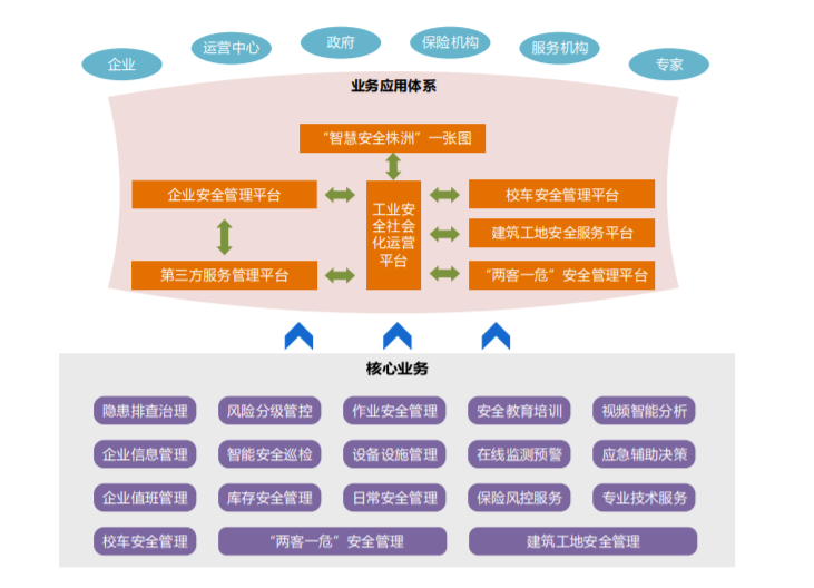 辰安科技中標(biāo)“智慧安全株洲”工業(yè)安全一體化服務(wù)平臺項(xiàng)目 辰安科技中標(biāo)“智慧安全株洲”工業(yè)安全一體化服務(wù)平臺項(xiàng)目