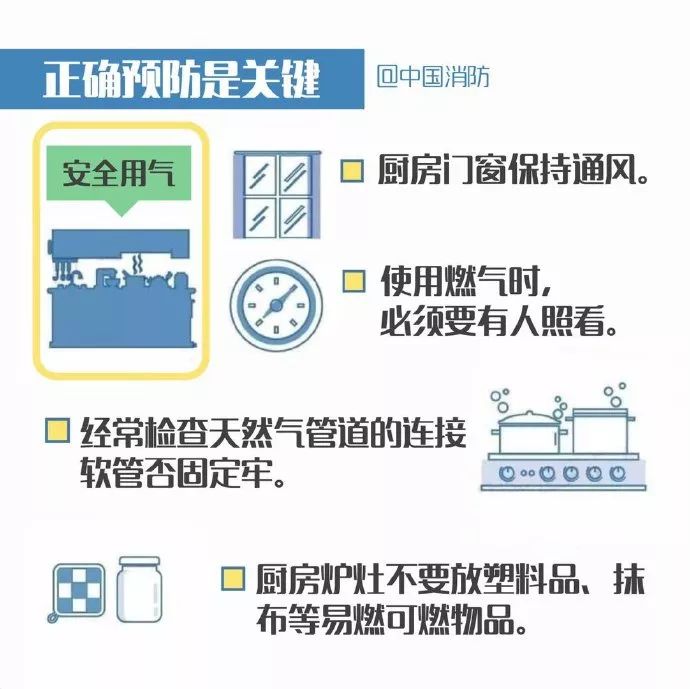 春節(jié)離家忘關(guān)火,鍋干燒7天!居民廚房燃氣安全亟須重視 春節(jié)離家忘關(guān)火,鍋干燒7天!居民廚房燃氣安全亟須重視