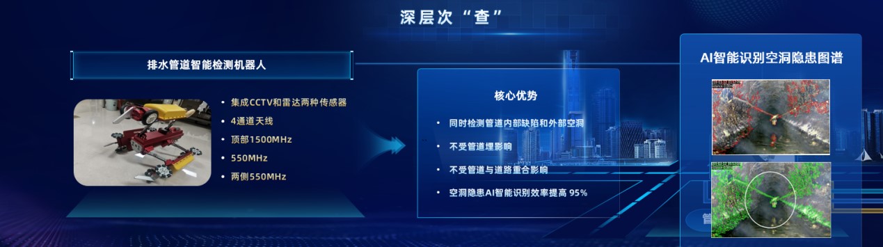 路面塌陷綜合防治產(chǎn)品,為道路病因開出科技“良方” 路面塌陷綜合防治產(chǎn)品,為道路病因開出科技“良方”