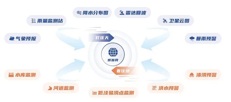 汛期已至 | 辰安科技“防汛大腦”——守好三道關、防汛更心安 汛期已至 | 辰安科技“防汛大腦”——守好三道關、防汛更心安