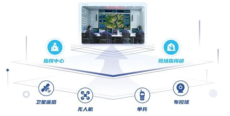 汛期已至 | 辰安科技“防汛大腦”——守好三道關、防汛更心安 汛期已至 | 辰安科技“防汛大腦”——守好三道關、防汛更心安