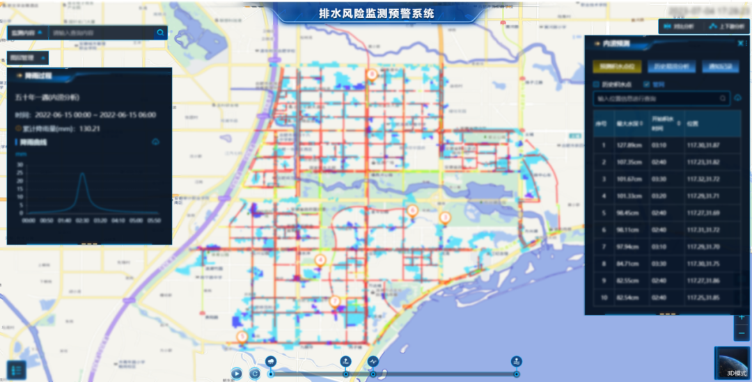 治澇減災(zāi)|辰安科技化解“排”憂,消除城市安全隱患 治澇減災(zāi)|辰安科技化解“排”憂,消除城市安全隱患