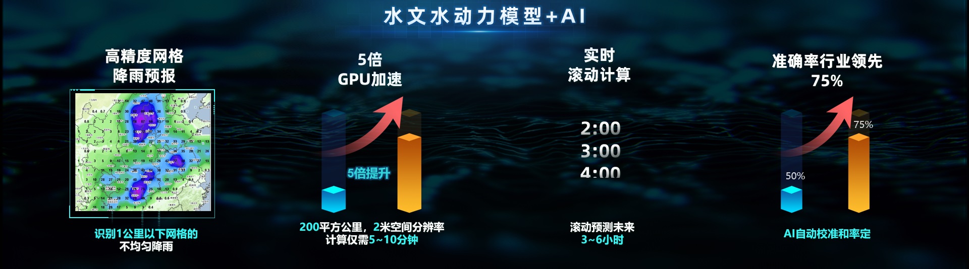 辰安科技:內(nèi)澇預(yù)測預(yù)警模型“先”人一步,落地應(yīng)用數(shù)十城! 辰安科技:內(nèi)澇預(yù)測預(yù)警模型“先”人一步,落地應(yīng)用數(shù)十城!