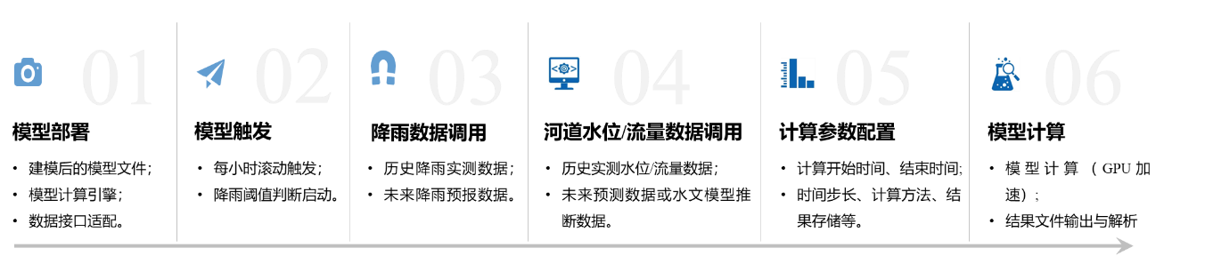 辰安科技:內(nèi)澇預(yù)測預(yù)警模型“先”人一步,落地應(yīng)用數(shù)十城! 辰安科技:內(nèi)澇預(yù)測預(yù)警模型“先”人一步,落地應(yīng)用數(shù)十城!