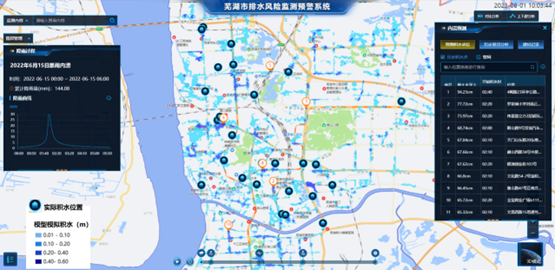 辰安科技:內(nèi)澇預(yù)測預(yù)警模型“先”人一步,落地應(yīng)用數(shù)十城! 辰安科技:內(nèi)澇預(yù)測預(yù)警模型“先”人一步,落地應(yīng)用數(shù)十城!