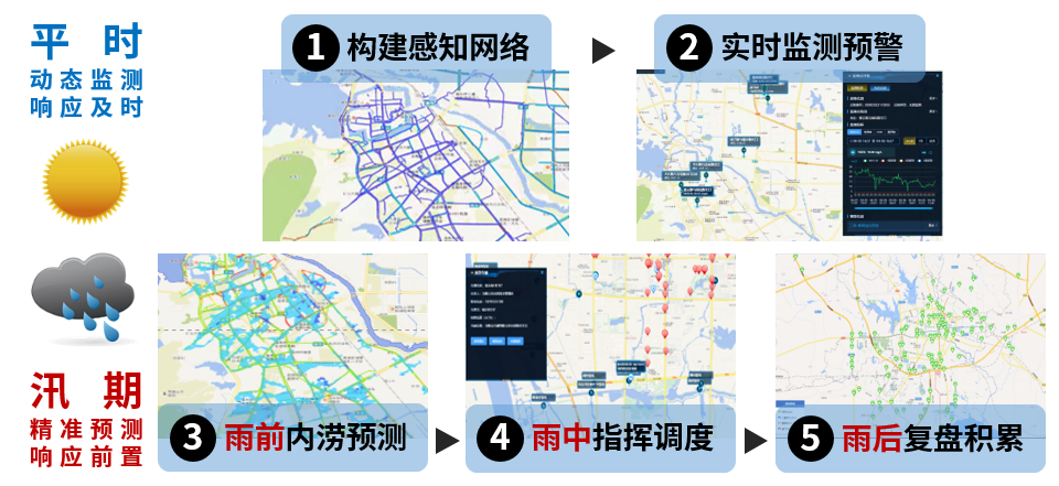 辰安科技:內(nèi)澇預(yù)測預(yù)警模型“先”人一步,落地應(yīng)用數(shù)十城! 辰安科技:內(nèi)澇預(yù)測預(yù)警模型“先”人一步,落地應(yīng)用數(shù)十城!