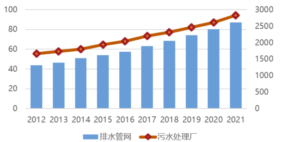 中國(guó)日?qǐng)?bào)網(wǎng) | 萬(wàn)億國(guó)債助力,城市排水領(lǐng)域迎來(lái)發(fā)展新機(jī)遇 中國(guó)日?qǐng)?bào)網(wǎng) | 萬(wàn)億國(guó)債助力,城市排水領(lǐng)域迎來(lái)發(fā)展新機(jī)遇