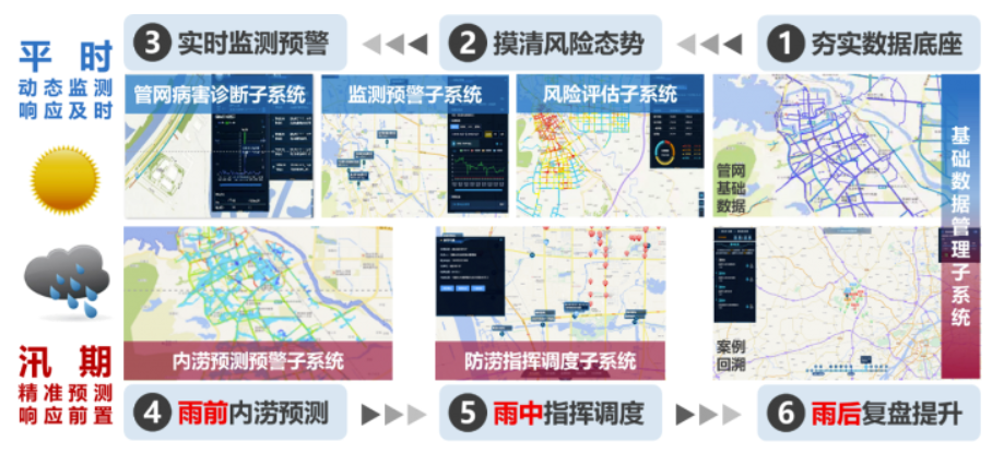 中國(guó)日?qǐng)?bào)網(wǎng) | 萬(wàn)億國(guó)債助力,城市排水領(lǐng)域迎來(lái)發(fā)展新機(jī)遇 中國(guó)日?qǐng)?bào)網(wǎng) | 萬(wàn)億國(guó)債助力,城市排水領(lǐng)域迎來(lái)發(fā)展新機(jī)遇