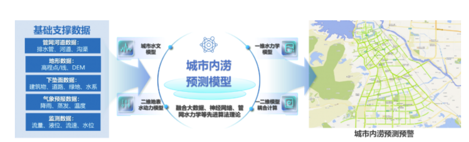 中國(guó)日?qǐng)?bào)網(wǎng) | 萬(wàn)億國(guó)債助力,城市排水領(lǐng)域迎來(lái)發(fā)展新機(jī)遇 中國(guó)日?qǐng)?bào)網(wǎng) | 萬(wàn)億國(guó)債助力,城市排水領(lǐng)域迎來(lái)發(fā)展新機(jī)遇