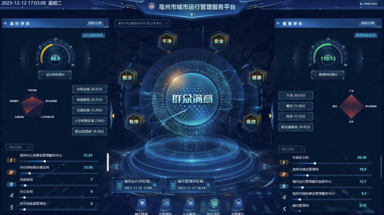 辰安科技牽頭建設(shè)的亳州市城市運行管理服務(wù)平臺高分通過專家驗收 辰安科技牽頭建設(shè)的亳州市城市運行管理服務(wù)平臺高分通過專家驗收