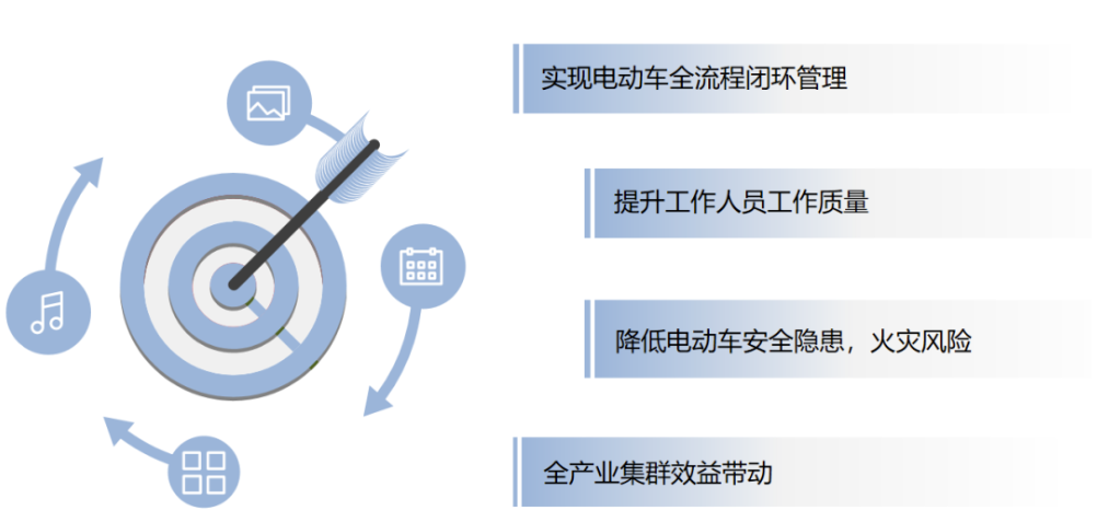 剛剛!關于電動自行車充電安全,收到一面感謝錦旗 剛剛!關于電動自行車充電安全,收到一面感謝錦旗