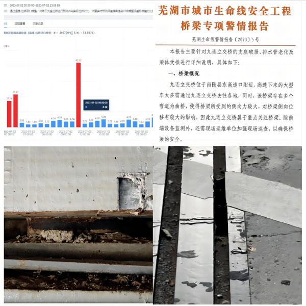 表現(xiàn)優(yōu)秀!橋梁安全監(jiān)測系統(tǒng)助力保障橋梁安全運行 表現(xiàn)優(yōu)秀!橋梁安全監(jiān)測系統(tǒng)助力保障橋梁安全運行