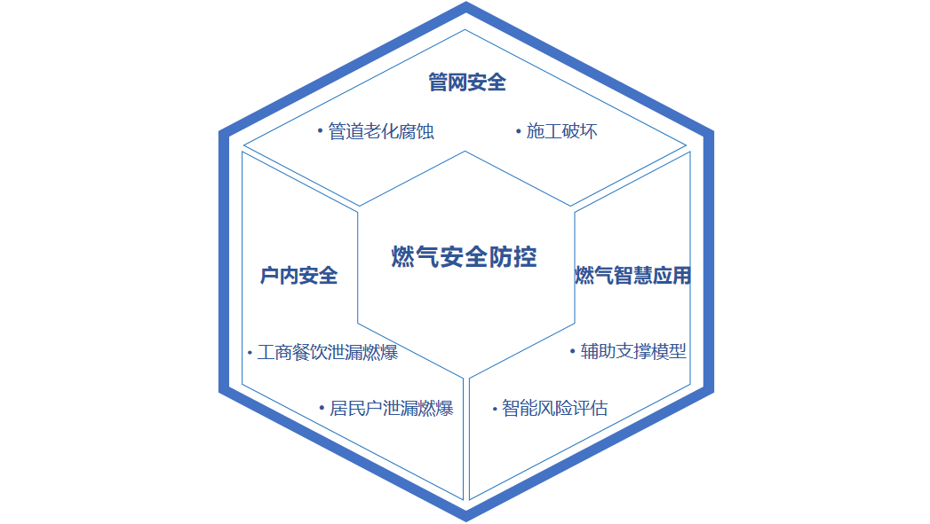 點(diǎn)擊解鎖!來(lái)自辰安科技的燃?xì)獍踩敖M合拳” 點(diǎn)擊解鎖!來(lái)自辰安科技的燃?xì)獍踩敖M合拳”