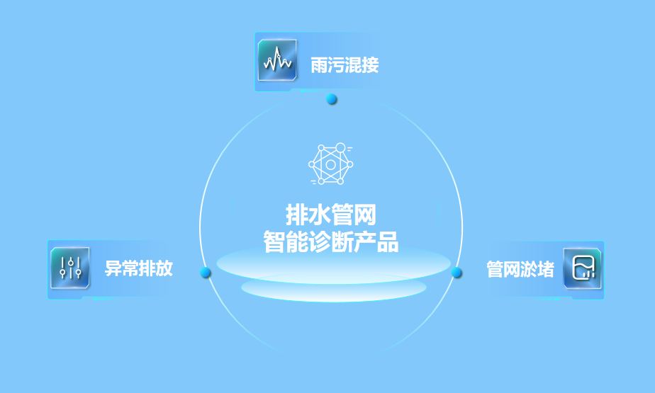 繃緊防汛弦,拉滿排澇弓 | 辰安科技助力破解防汛排澇難題 繃緊防汛弦,拉滿排澇弓 | 辰安科技助力破解防汛排澇難題