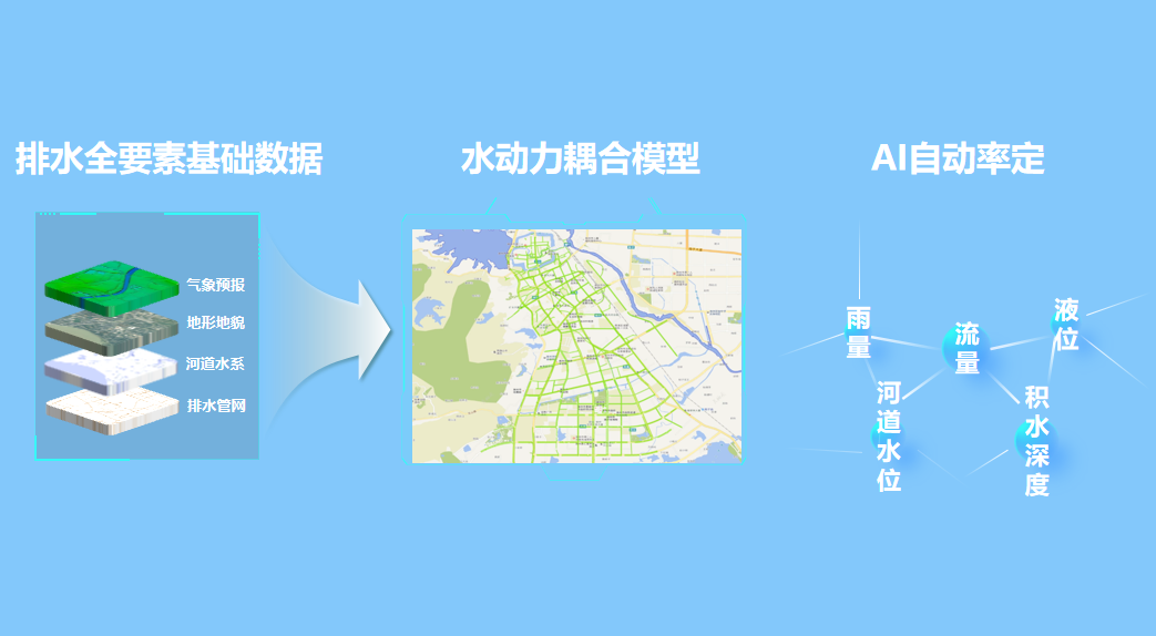 繃緊防汛弦,拉滿排澇弓 | 辰安科技助力破解防汛排澇難題 繃緊防汛弦,拉滿排澇弓 | 辰安科技助力破解防汛排澇難題