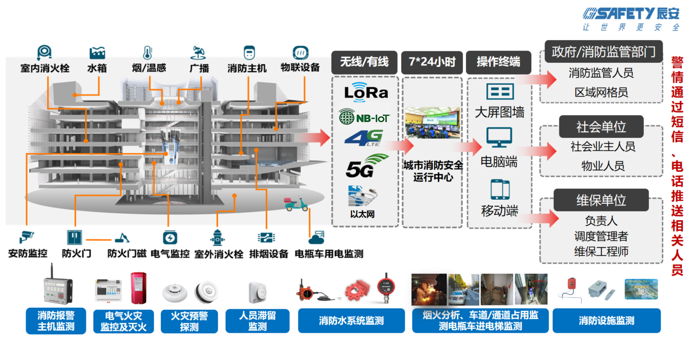 辰安科技智慧消防：防火的堅甲利兵，決勝于烈焰之前