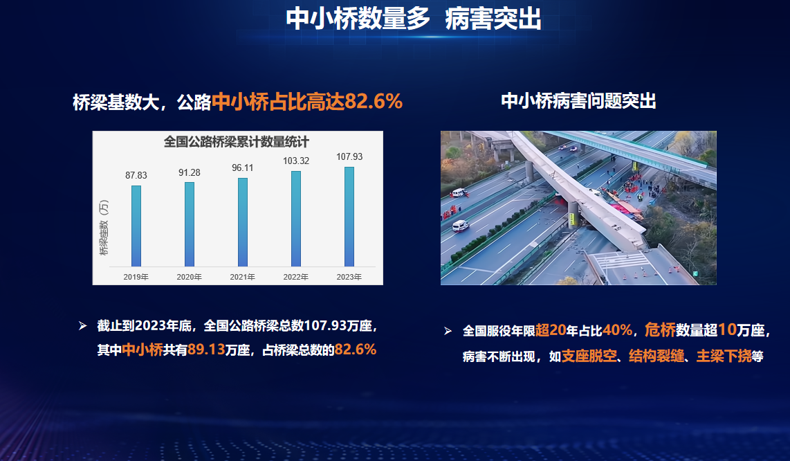 安全有“新解” | 輕量化監(jiān)測、智能化預(yù)警，云平臺為中小橋梁構(gòu)筑安全壁壘